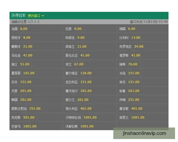 世界杯竞猜赔率深度解析揭示背后隐秘趋势与投注策略