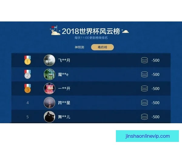 世界杯竞猜胜负策略全面解析与实用技巧分享指南