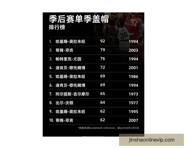 文班有望成历史最年轻MVP 官网排名超越亚历山大 获奖赔率差距缩小