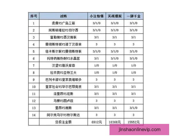 全方位解析足球竞猜网站的玩法技巧与投注策略