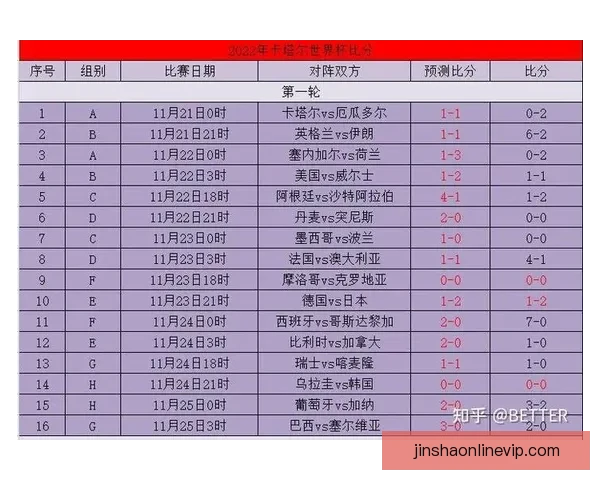 世界杯竞猜胜负精准分析与热门球队走势预测助赢球迷投注技巧指南