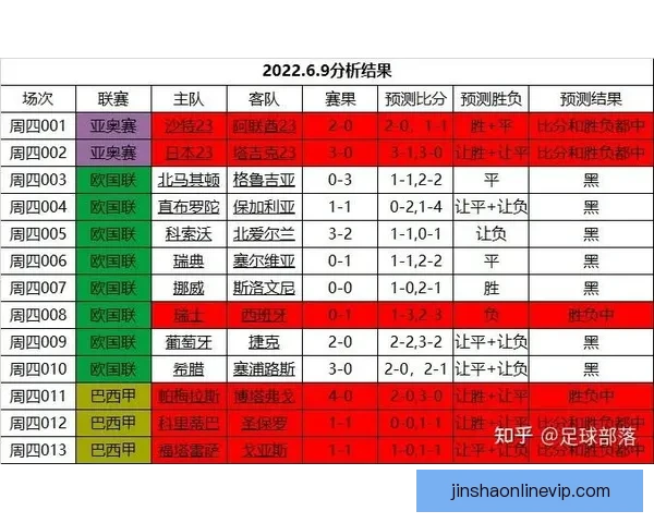 世界杯竞猜赛事数据深度分析与胜负趋势预测指南