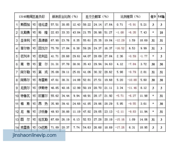 体育竞猜赔率走势深度解析与实战投注技巧全面指南助你精准判断比赛胜负 体育竞猜赔率走势深度解析与实战投注技巧全面指南助你精准判断比赛胜负